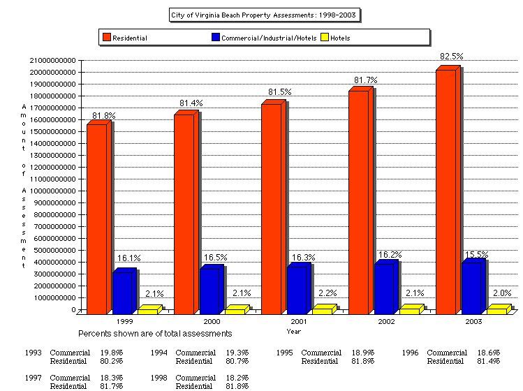 tax chart